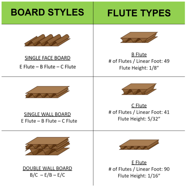 Packaging Resource Charts Pax Solutions