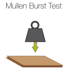 Mullen Bust Test